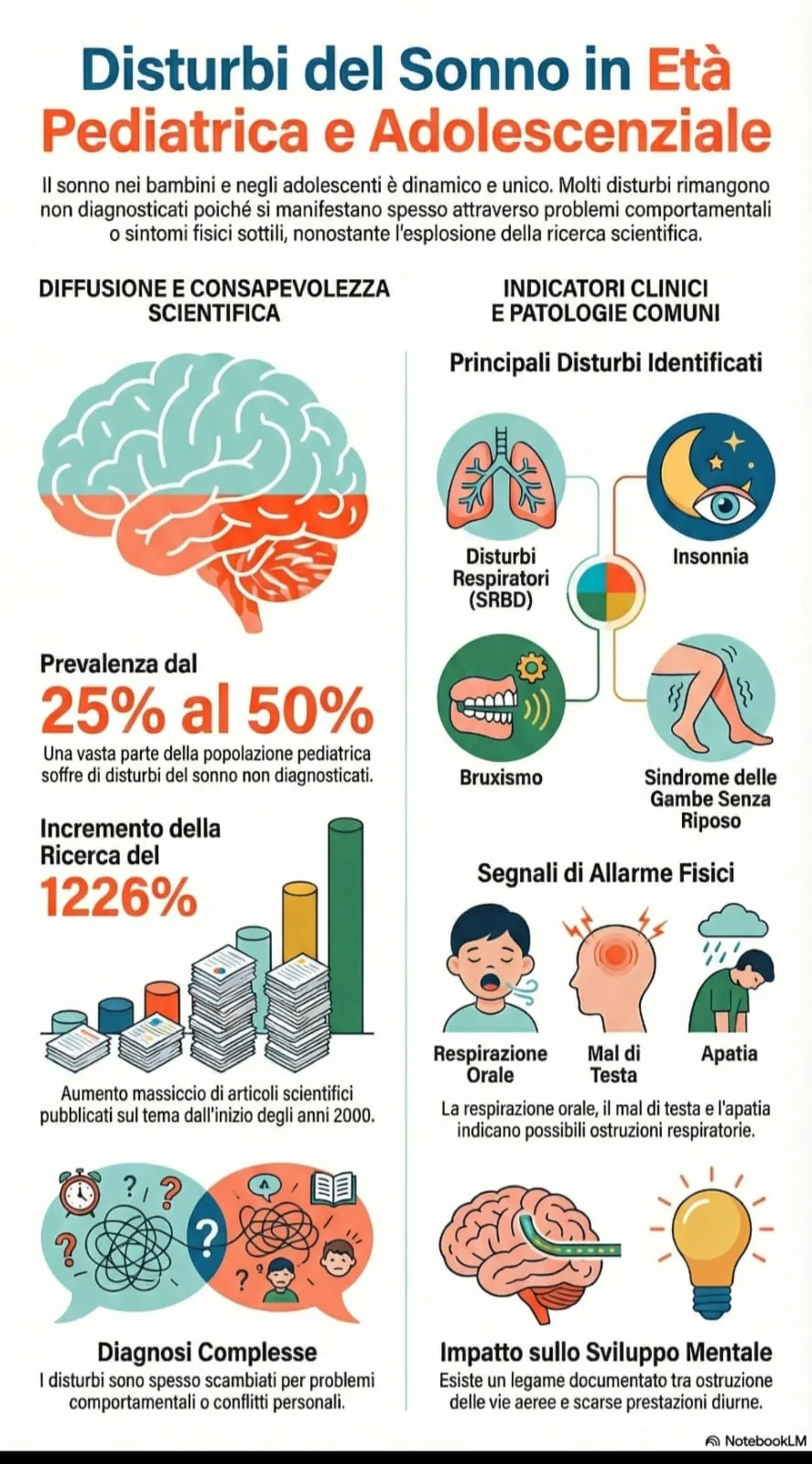 Disturbi del sonno in età pediatrica e adolescenziale