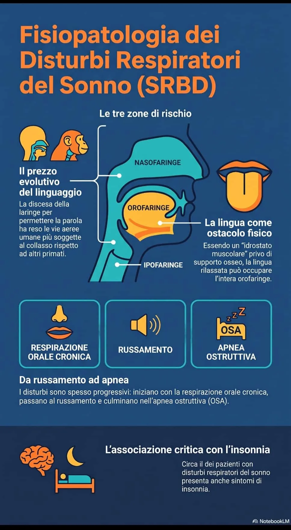 Fisiopatologia dei disturbi respiratori del sonno