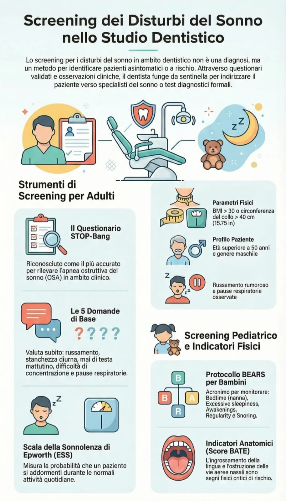 Screening dei disturbi del sonno nello studio dentistico